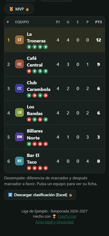 Clasificación de equipos